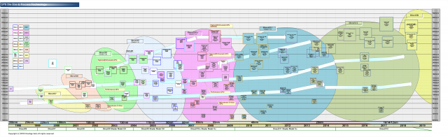 NVIDIA Turing