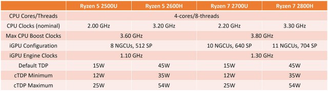 AMD Ryzen 2000H