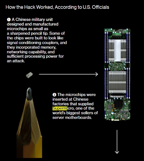 SuperMicro