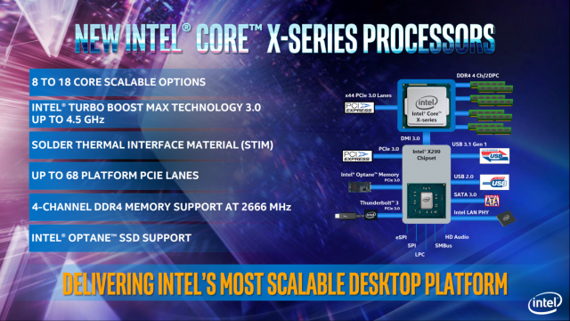 Intel Core X