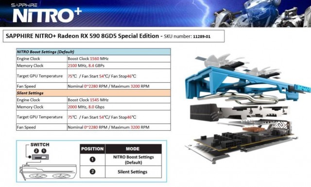 SAPPHIRE NITRO+ Radeon RX 590 Special Edition