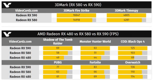 AMD Radeon RX 590