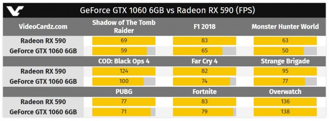 AMD Radeon RX 590