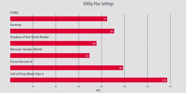 AMD Radeon RX 590