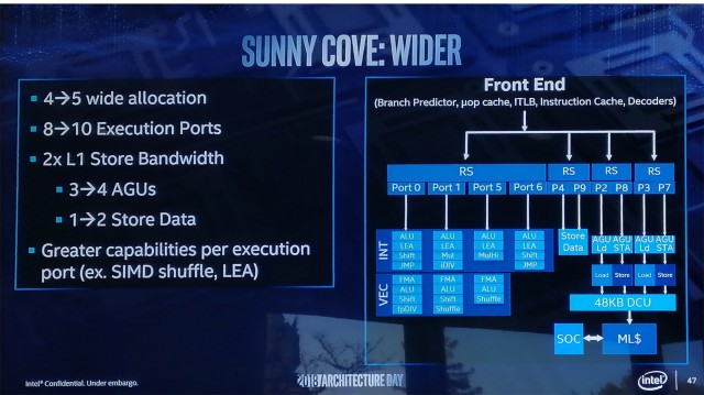 Intel Sunny Cove