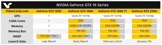 NVIDIA GeForce GTX 1660 Ti