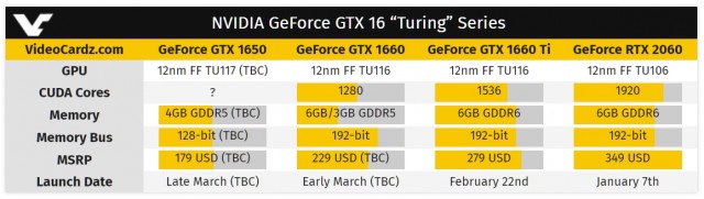 NVIDIA GeForce GTX 1650