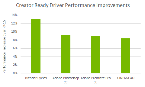 NVIDIA GeForce Creator Ready