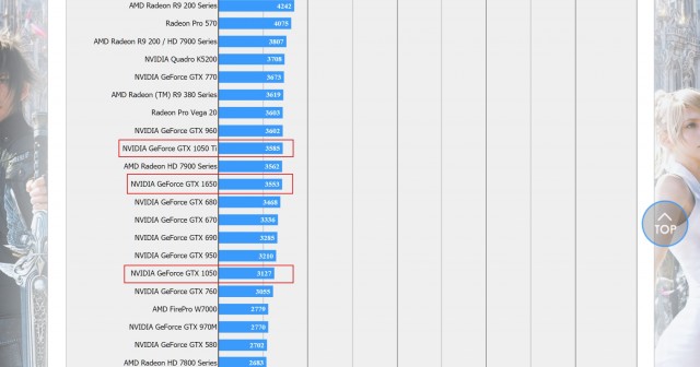 NVIDIA GeForce GTX 1650