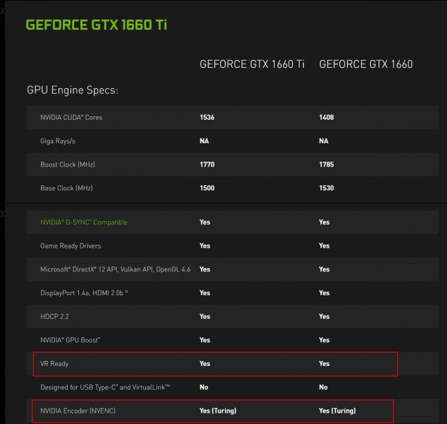 NVIDIA GeForce GTX 1650