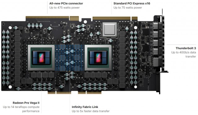 AMD Pro Vega II Duo