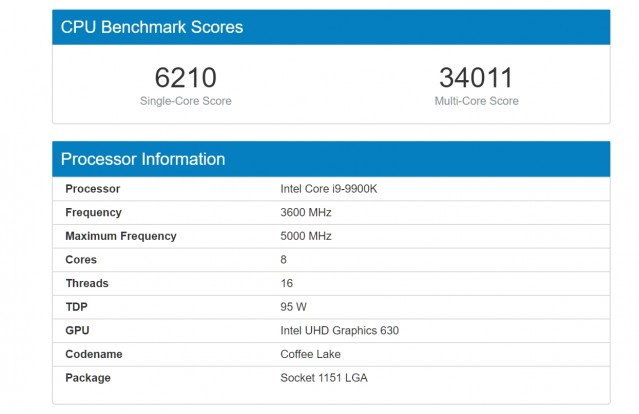 AMD Ryzen 9 3950X