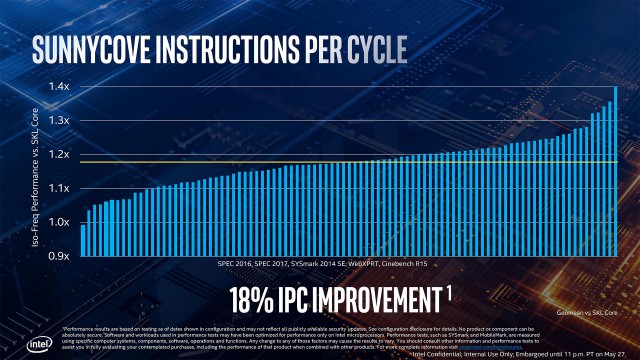 CPU-Z