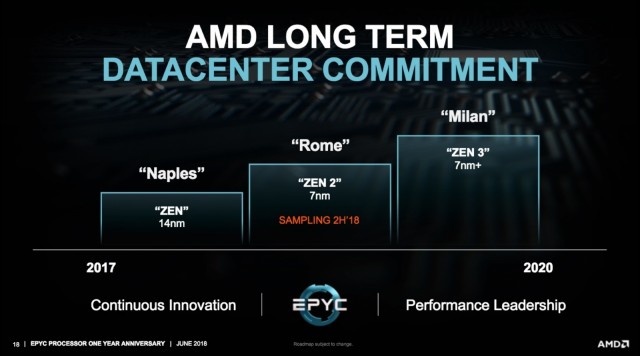 AMD Zen 3 Milan
