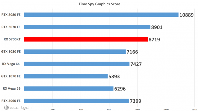 AMD Radeon RX 5700XT