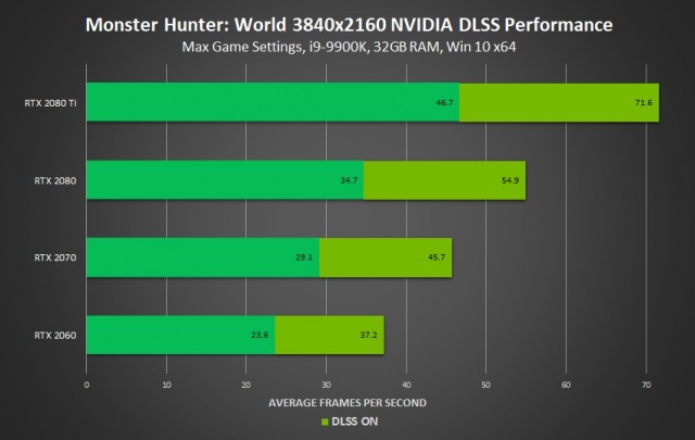 Monster Hunter World DLSS