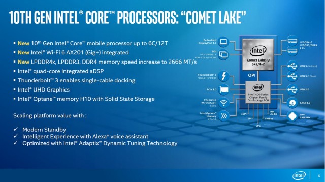 Intel Comet Lake