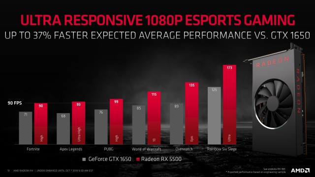 AMD Radeon RX 5500
