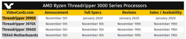 AMD Ryzen Threadripper 3000