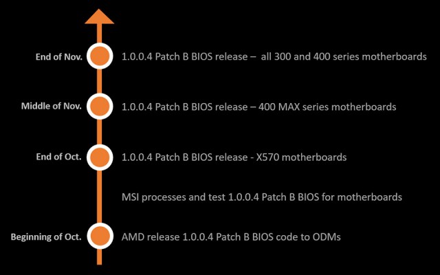 MSI AMD COMBO PI 1004 PATCH B BIOS