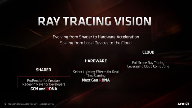 AMD Navi 21