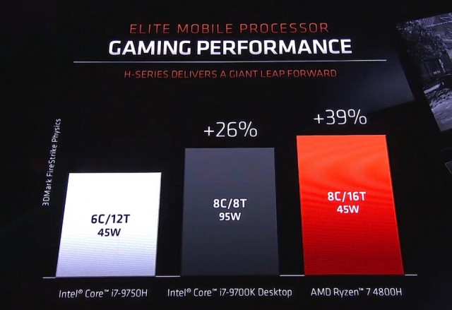 AMD Ryzen 4000