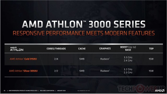 AMD Athlon Gold 3150U Athlon Silver 3050U