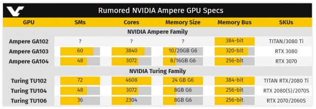 NVIDIA GeForce RTX 3080 3070