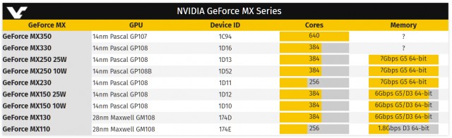 NVIDIA GeForce MX300