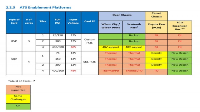 Intel Xe