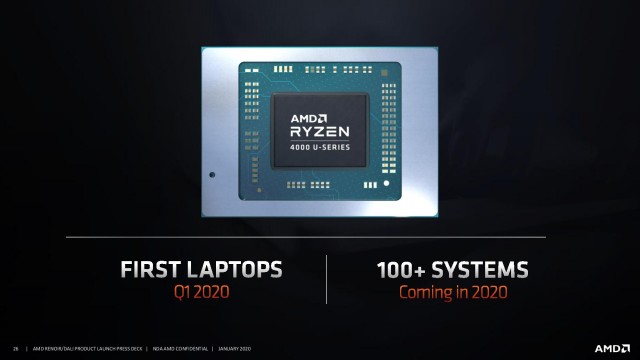 AMD Ryzen 4000