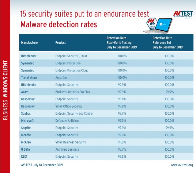 AV-TEST