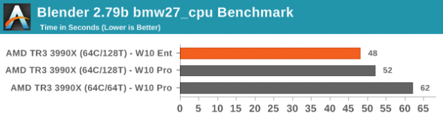 AMD Ryzen Threadripper 3990X