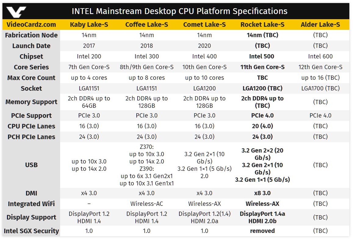 Intel r 7 series