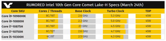 Intel Comet Lake-H NVIDIA GeForce SUPER