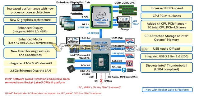 Intel Comet Lake-S