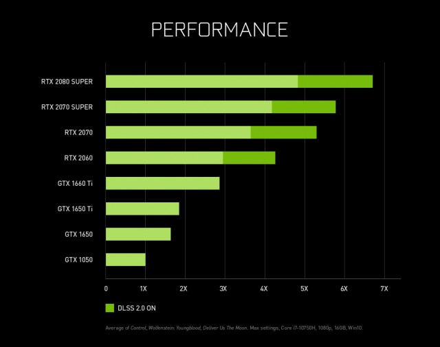 NVIDIA Turing