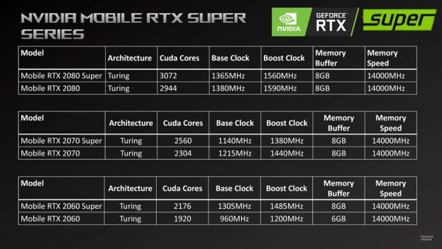 NVIDIA GeForce RTX 2060 SUPER