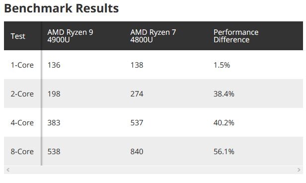 Ryzen 9 4900U