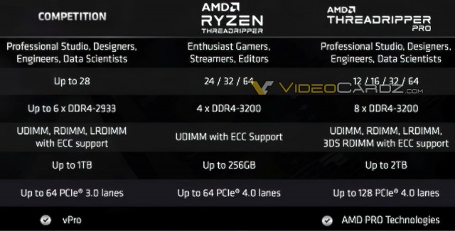 AMD Ryzen Threadripper PRO 3000
