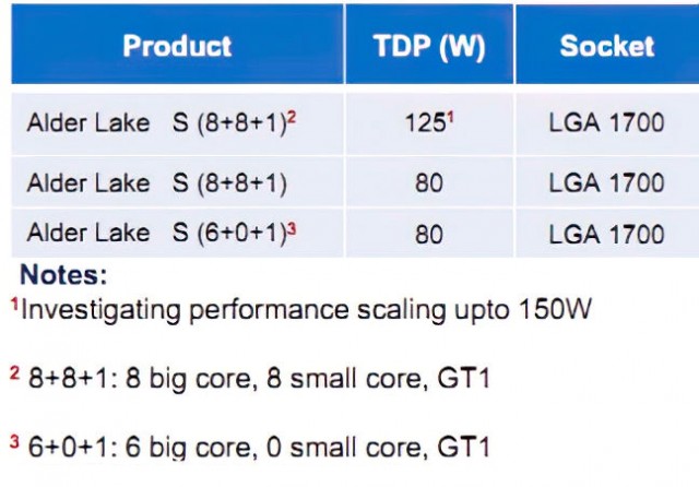 Intel Alder Lake-S