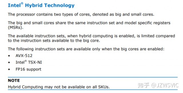 Intel Alder Lake-S