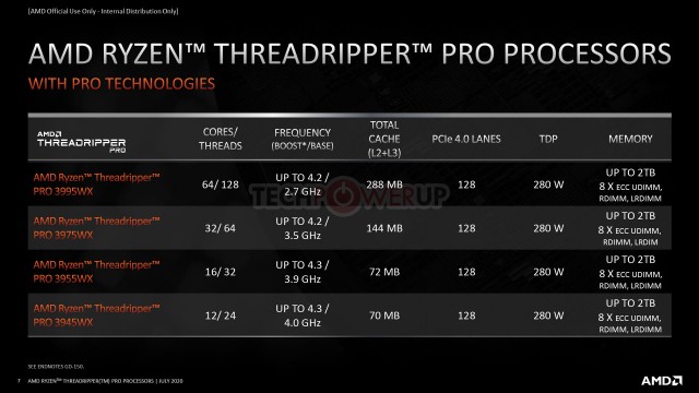AMD Ryzen Threadripper PRO