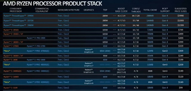 AMD Ryzen PRO 4000G