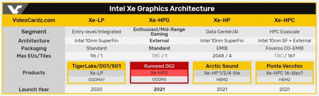 Intel Xe-HPG
