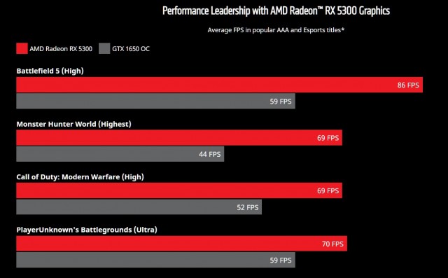 AMD Radeon RX 5300