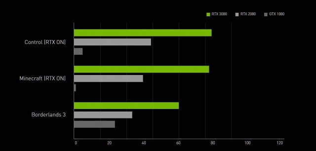 NVIDIA GeForce RTX 30