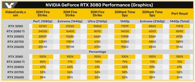 NVIDIA GeForce RTX 3080