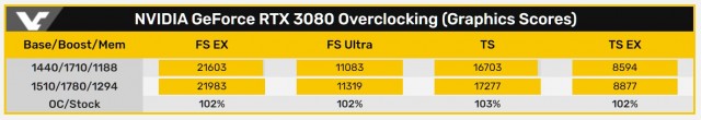 NVIDIA GeForce RTX 3080