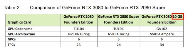 GeForce RTX 3080